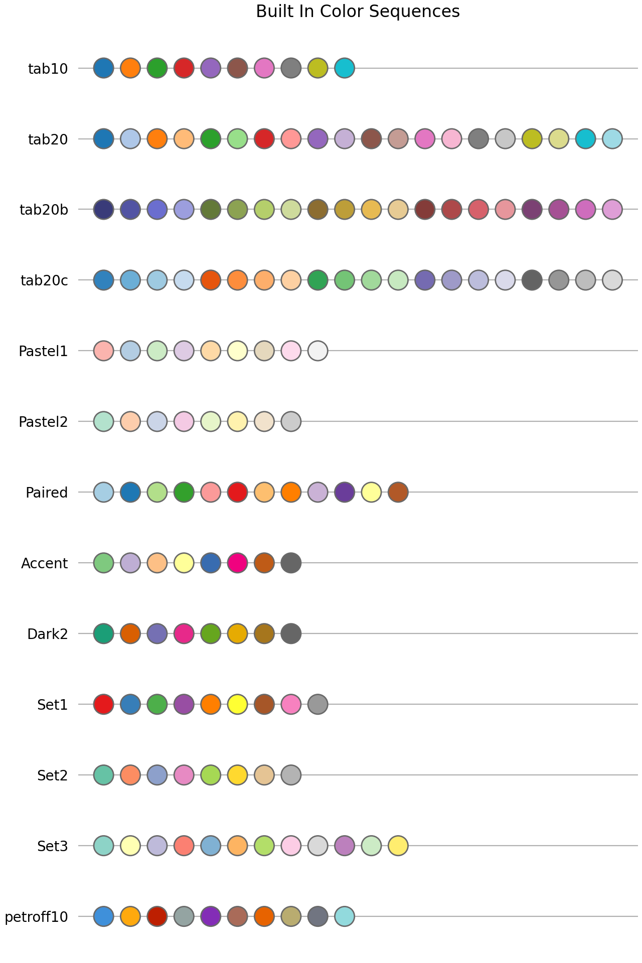 命名颜色序列 — Matplotlib 3.10.3 文档 - Matplotlib 绘图库