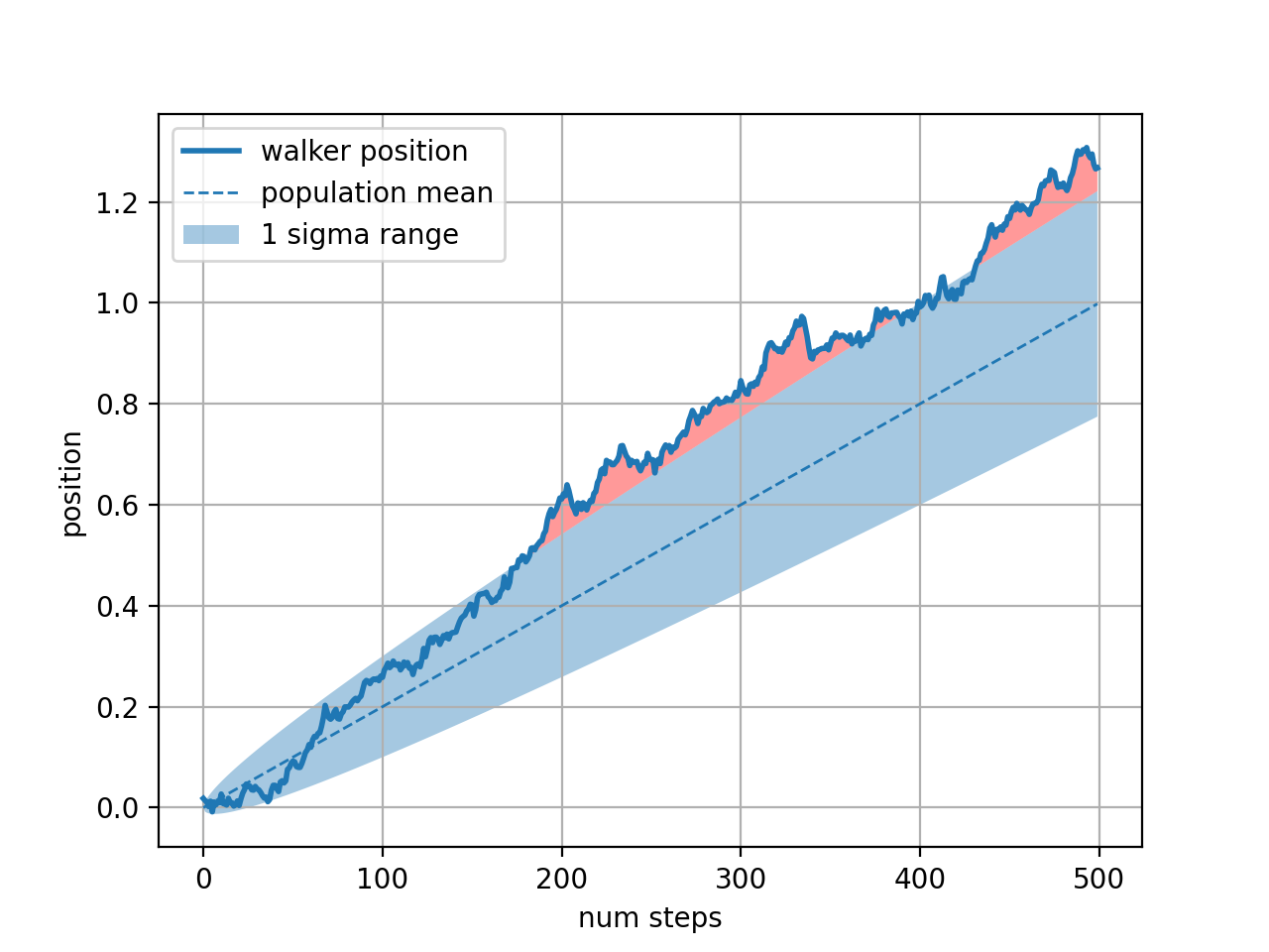 带有透明度的 fill_between — Matplotlib 3.10.3 文档 - Matplotlib 绘图库
