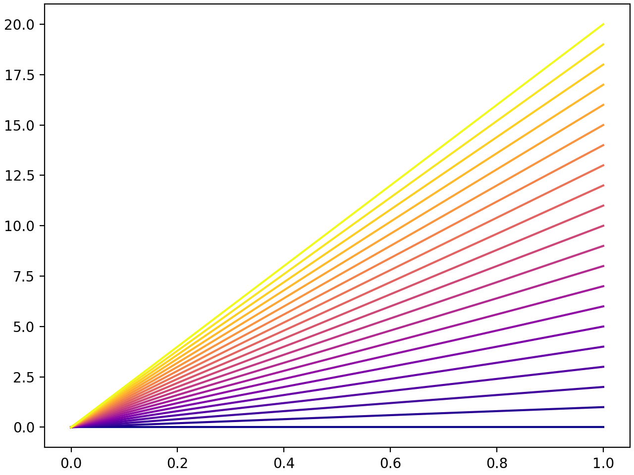 从色图中选择单个颜色 — Matplotlib 3.10.3 文档 - Matplotlib 绘图库