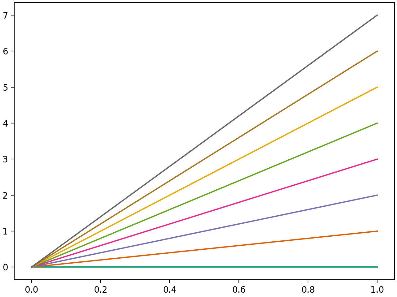 从色图中选择单个颜色 — Matplotlib 3.10.3 文档 - Matplotlib 绘图库