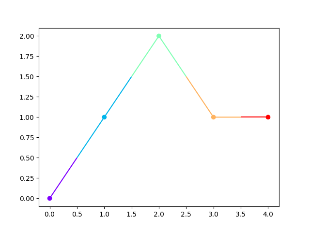 multicolored line